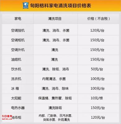 洛陽市2018年開家電清洗服務(wù)店,廠家送設(shè)備免費培訓(xùn)